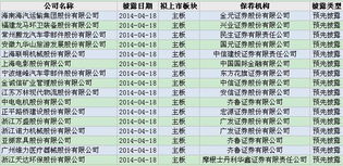 预披露后多久上市