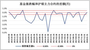 白银基金跟踪什么指数(跟踪白银的基金)