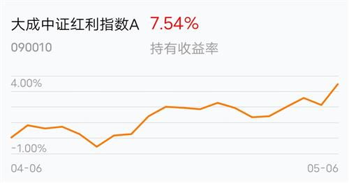 600559能涨到什么程度?