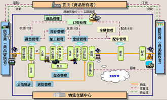 仓库基本流程（仓库基本流程包括） 第1张