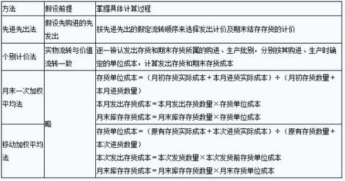 削减记录保存成本;计划成本法合理损耗怎么处理