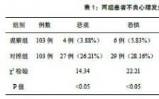 手术室护理毕业论文