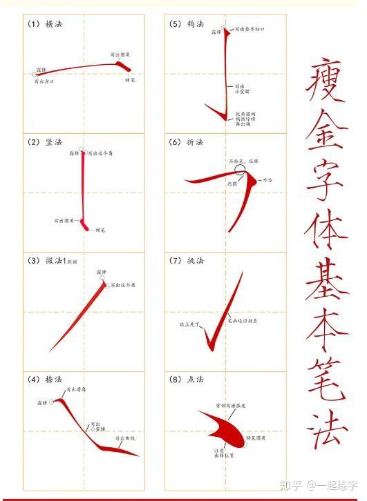 如何练习硬笔瘦金体 