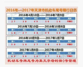 天津市星期三外地车限什么号通行尾号是字母的怎么办 