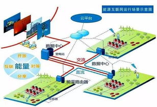 什么是天然气分布式能源