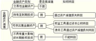 买入可供出售金融资产产生的手续费计入什么科目