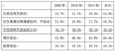 结婚20年,有15年没有性生活 多少爱情输给了无性婚姻