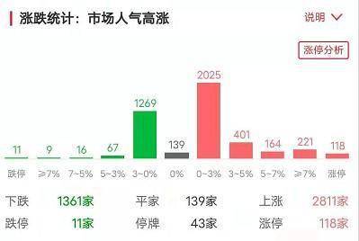 购买了同花顺涨停助手能退吗?