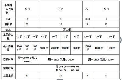 通过大宗交易平台交易与普通交易平台相比有何利弊?