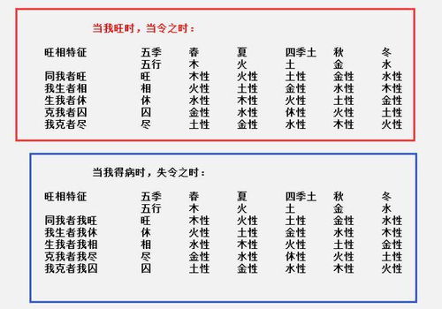 黄帝内经 中关于旺相休囚尽数理模型的应用一例