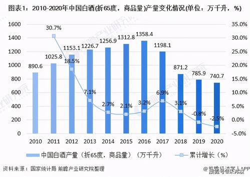 白酒销售下滑的原因