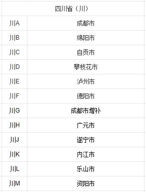 四川车牌从川A 川Z各指哪地 