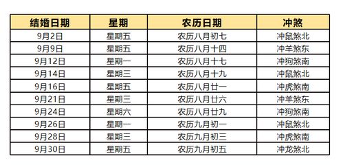 2022年结婚吉日有哪些 2022结婚嫁娶吉日一览表 