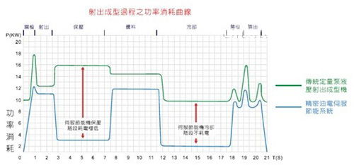 做软件开发的一般都有项目分成么？项目周期多久？网页设计师有分成么