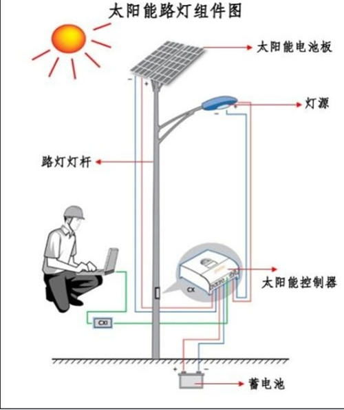 急   跪求LED智能节能路灯的设计想法,意见,什么都可以 