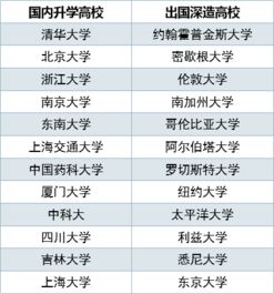 中国药科大学生命科学与技术基地班能拿多少工资