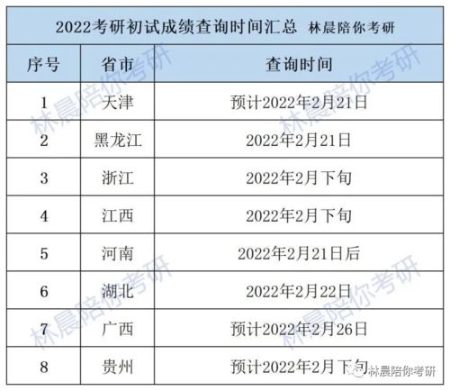 2022年考研出分时间 2022年考研什么时候出成绩