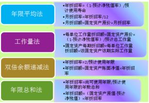 2011重庆会计从业资格 会计基础 重点总结 15