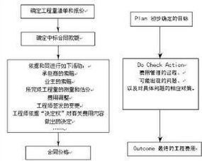 什么是FIDIC管理模式?