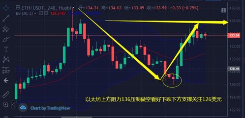 做空以太坊是什么意思,比特币做空是什么意思