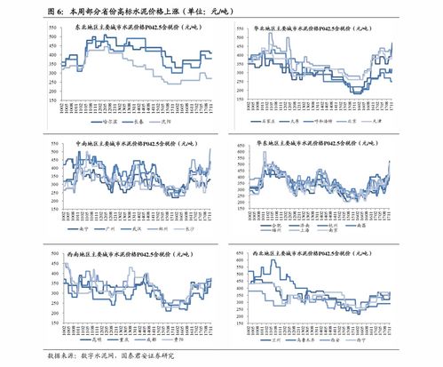 市场均衡价指的是什么？