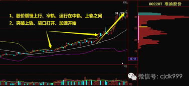 股票分几个阶段:建仓。拉伸。还有什么?