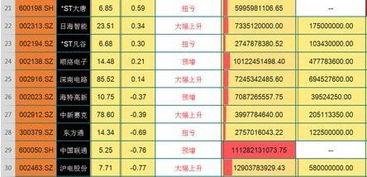 上市公司出年度业绩公告的时间比原定时间整整早了一个月，这意味着什么？是否跟公司重组有？