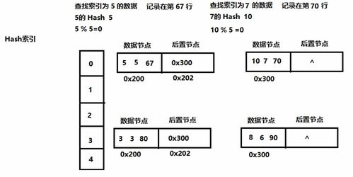 小雅查重为何越查重复率越高？解决方法