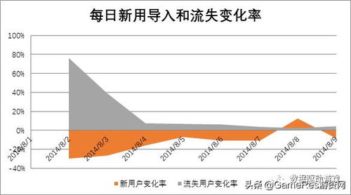 8种流失原因分析法 一 5W1H法