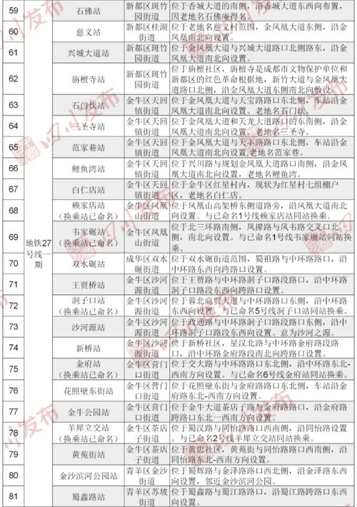 104个地铁站命名 涉及地铁19号线 30号线...