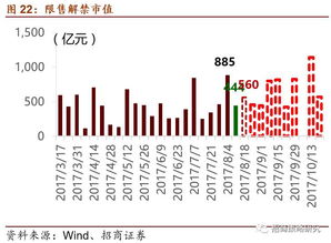 关于股票中的场内和场外