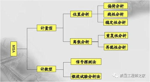 IATF16949质量管理体系五大工具之MSA 测量系统分析 实操及异常分析 