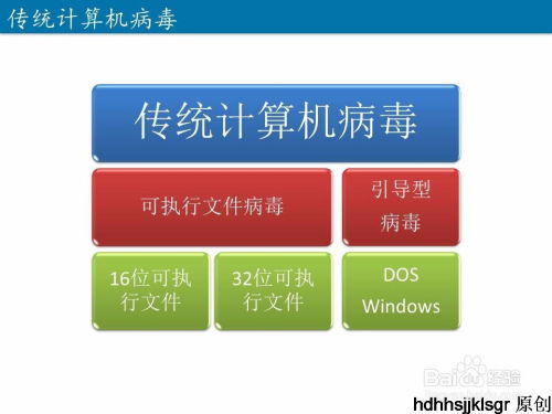 传统计算机病毒专业知识 