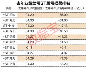 披星戴帽的st股票复牌后会涨停吗