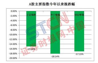 嘿,这些股筹码在悄悄集中,有的业绩暴涨 