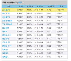 货币基金T 0提现每天最多1万元,教你两招应对