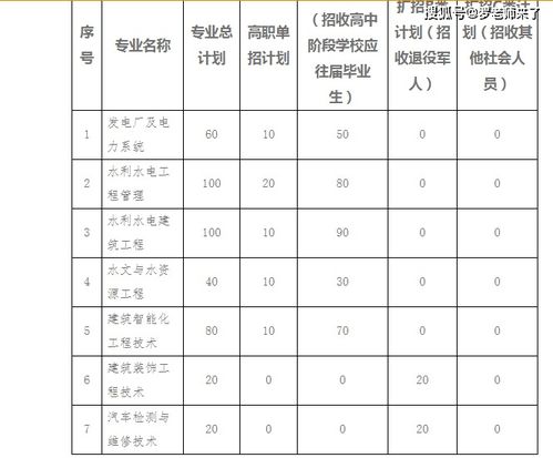 长江职业技术学院录取线2023 长江职业学院2021分数线