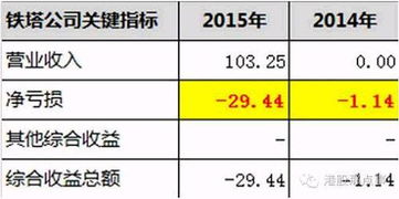 最近3个会计年度净利润均为正数，且累计超过人民币3000万元是合并还是单独