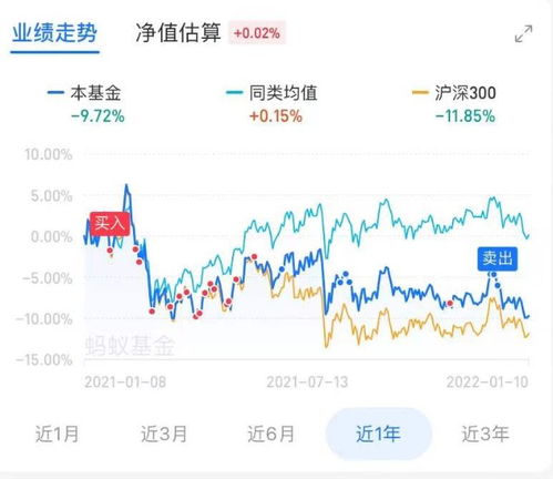 沪深300指数2022年上涨多少