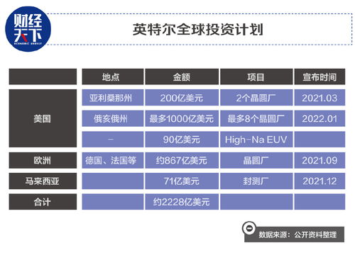 1.8亿美元雇CEO,英特尔重建帝国 