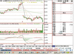 金螳螂股票发行价是多少