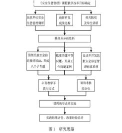 民航,毕业论文,安全检查