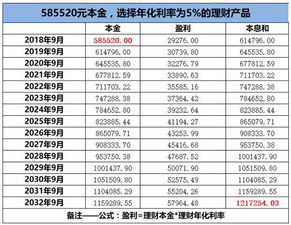 房贷还清了，每月余6000元，如何理财？希望高于定存收益，选基金还是直接股票？什么基金，股票好？