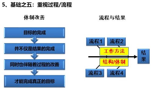 品管的全面知识