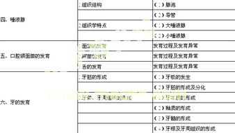 口腔组织病理学执业医师考试重点