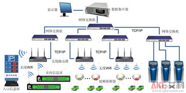 智能停车管理系统有哪些功能 (停车场收费系统具备哪些功能)