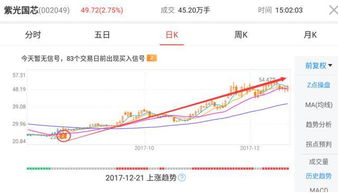 和三级效率成功率有多少？怎么可以提高成功率呢？