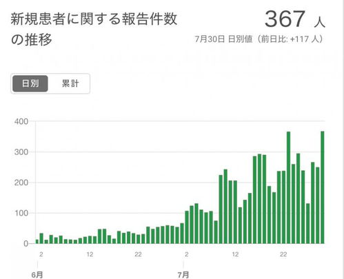 2021年1月30号疫情（2021年1月30日新冠情况） 第1张