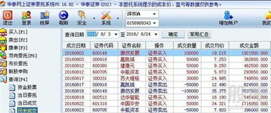 一只股票买入价7元左右，几年没有分红配股，为什么后面显示成本价为4元多，这是什么原因？