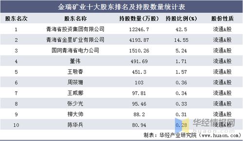 镇东国际矿业集团股票什么时间上市